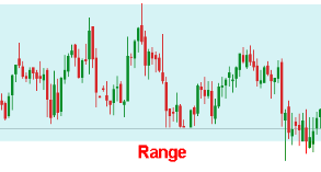 Trading Stock Market Range